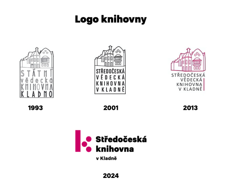 Logo knihovny